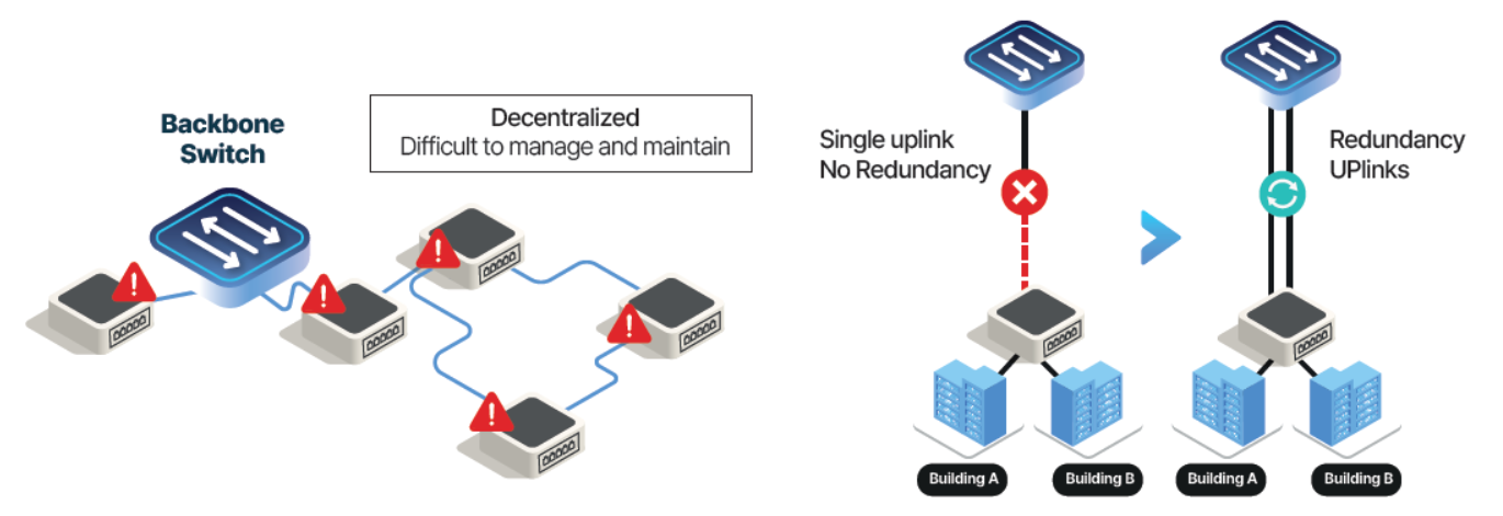 University network topology